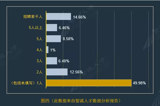 人口比例最多_360研究院 2016年第一季度家电行业研究报告 Useit 知识库(3)