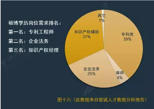 法务招聘要求_总法律顾问手记67 ┃法务年薪翻倍的七个秘诀 上(3)